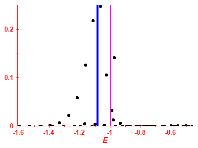 Strength function